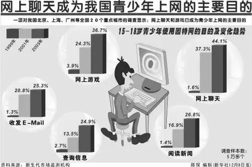 國(guó)家出臺(tái)游戲禁令，網(wǎng)絡(luò)成癮的孩子該何去何從