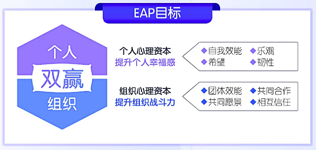 「企業(yè)EAP培訓(xùn)」員工eap計劃怎么開展