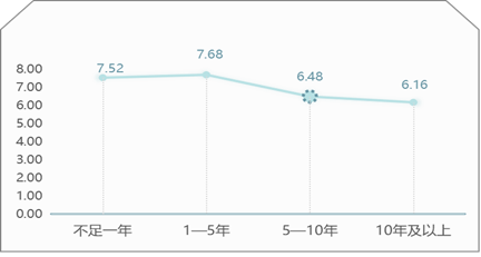 藍(lán)皮書報(bào)告 | 《2020年醫(yī)務(wù)工作者心理健康狀況調(diào)查》:醫(yī)務(wù)工作者心理健康水平