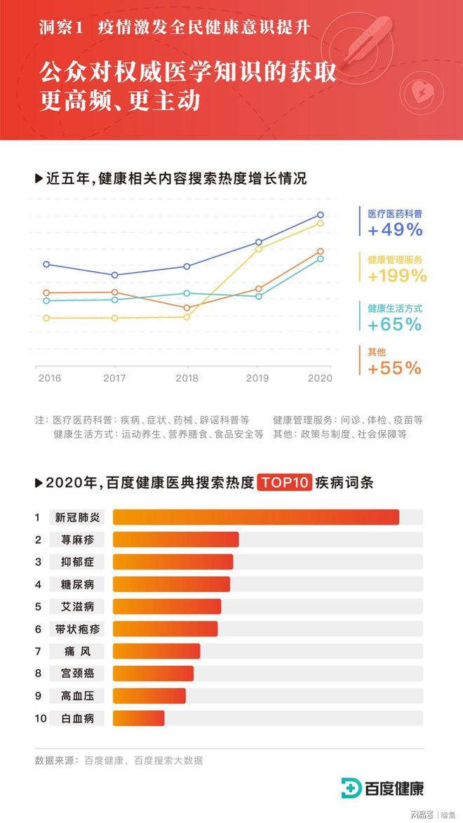 行業(yè)資訊 | 國(guó)人健康搜索數(shù)據(jù)：疫情之下心里健康問題凸顯，心理疏導(dǎo)需求提升