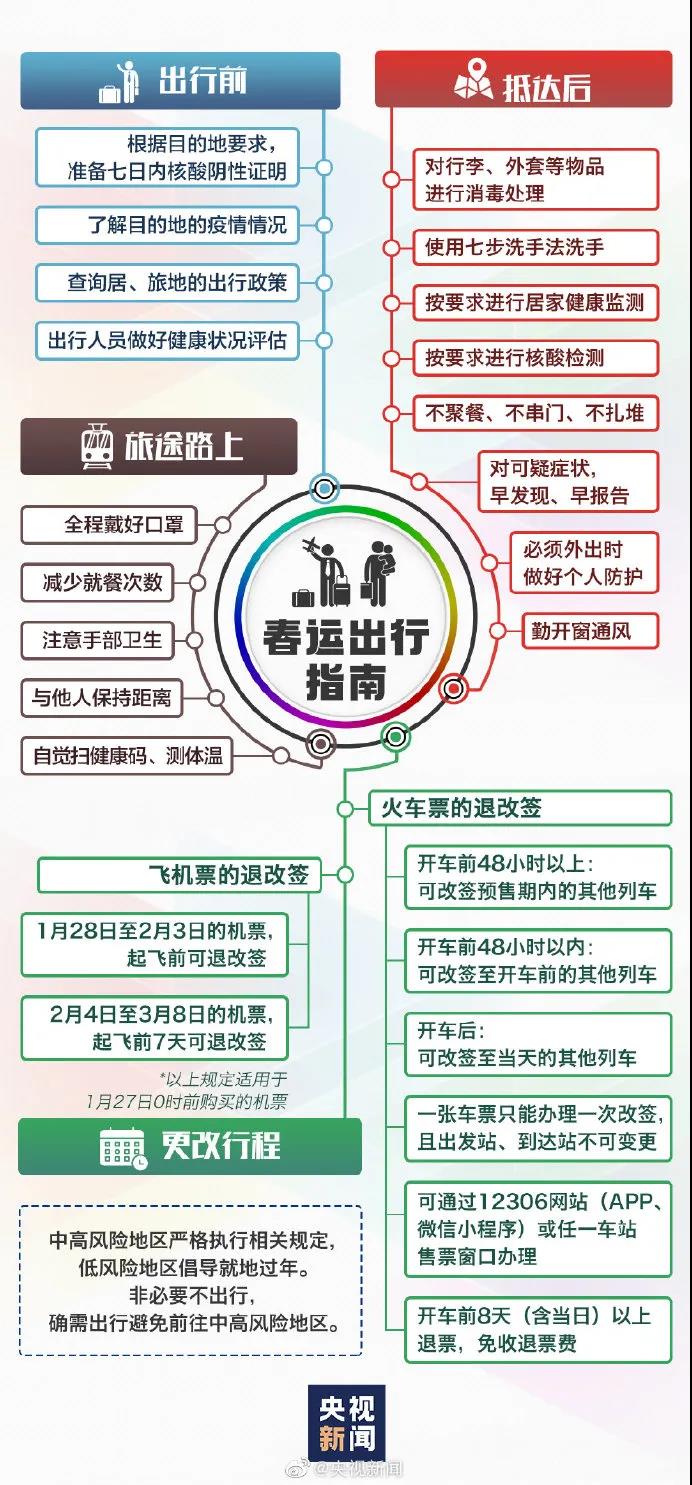 疫情防控 | 春運如何出行？一張圖帶你拎清