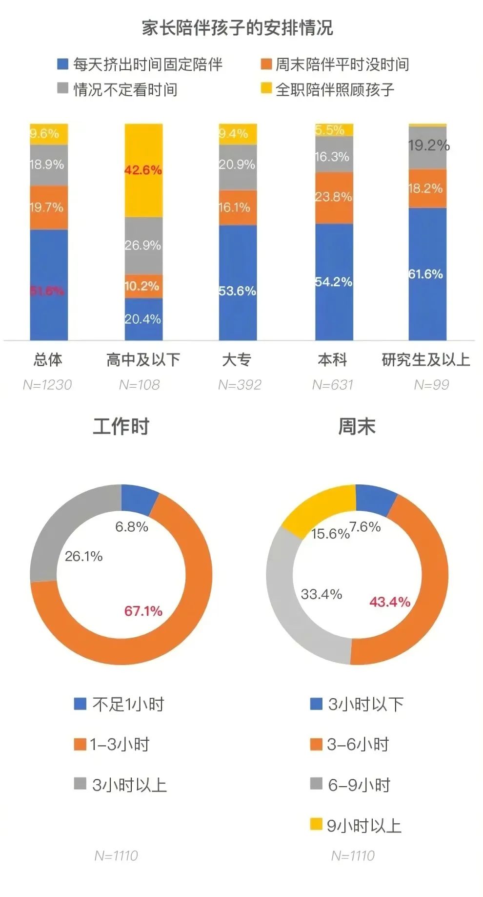 行業(yè)資訊 | 2020兒童觀察報(bào)告：近八成的孩子在生活中存在困擾