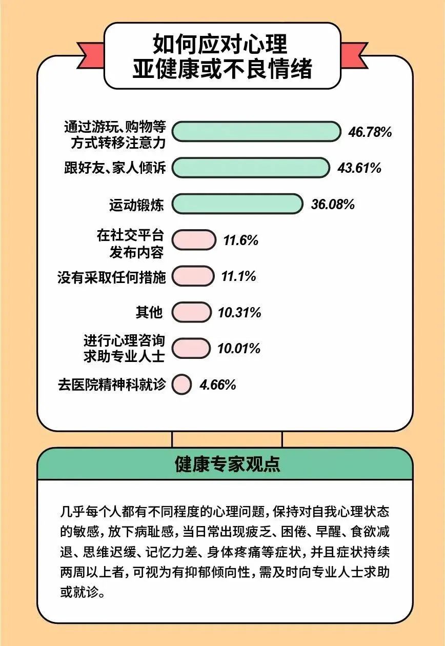 行業(yè)資訊 | 73%的職場人受到心理問題困擾，僅有14%選擇尋求專業(yè)幫助