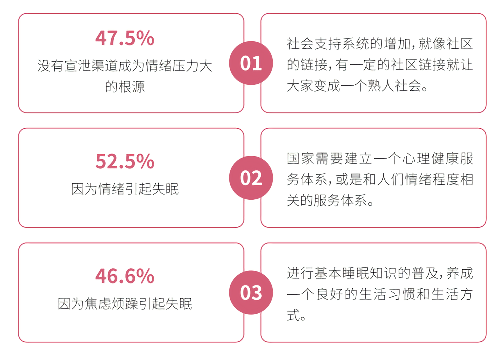 行業(yè)資訊 | 洞悉4.5億國(guó)人睡眠真相 ——《2020喜臨門(mén)中國(guó)睡眠指數(shù)報(bào)告》