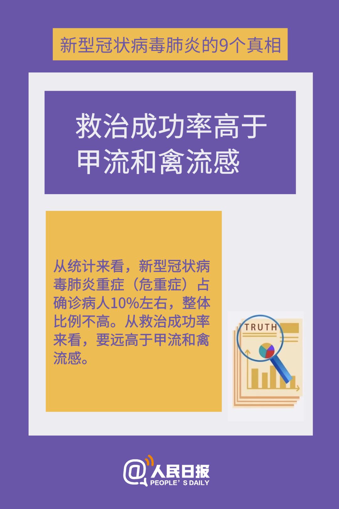 關(guān)注！這9個新型冠狀病毒肺炎的真相，一定要知道