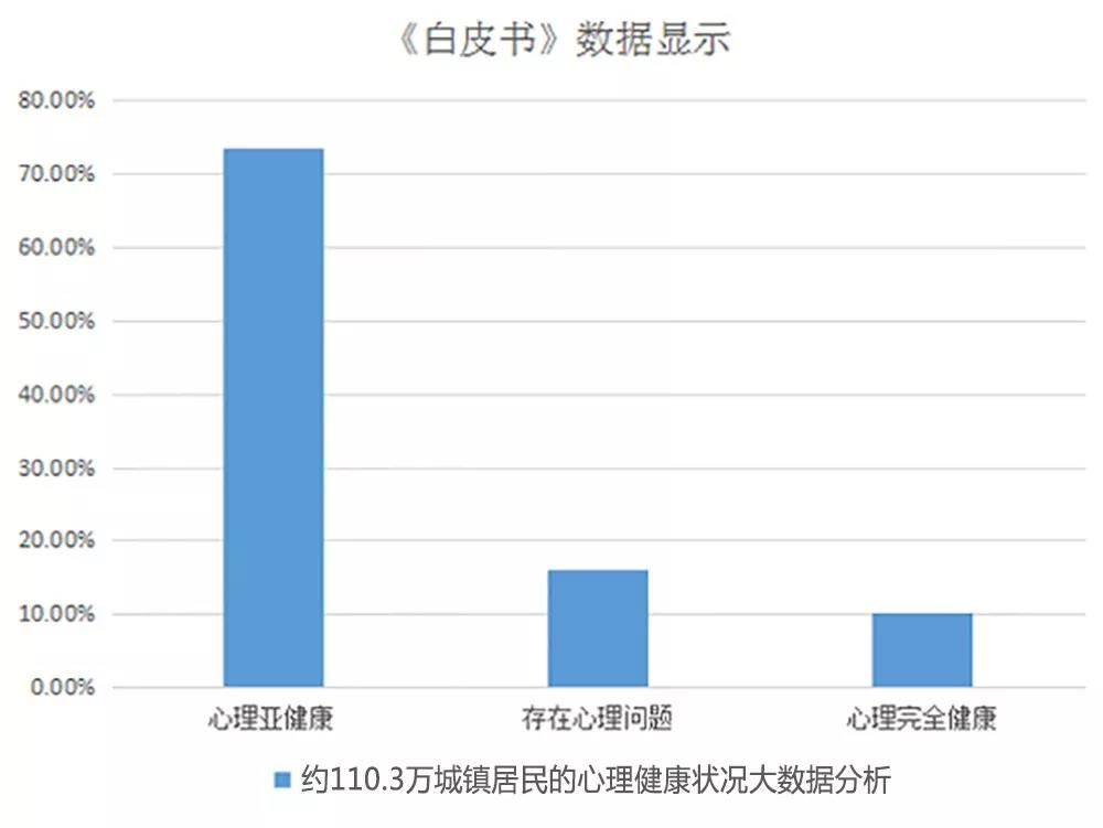 “心陽(yáng)光，新心情”助力健康中國(guó)心理公益慈善工程 | 暨冬季關(guān)愛(ài)心理健康公益