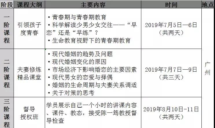 廣東第二期“婚姻家庭教育人才培養(yǎng)計(jì)劃”面向全國招生！