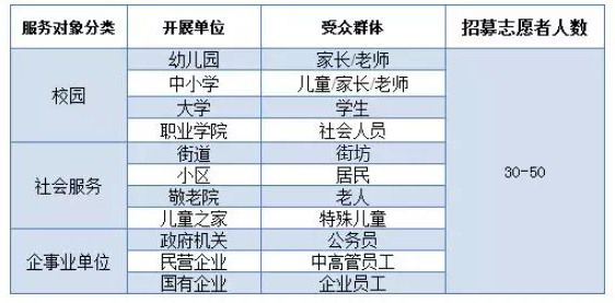 為本教研志愿者招募項(xiàng)目啟動(dòng)｜共同推動(dòng)心理教育事業(yè)發(fā)展