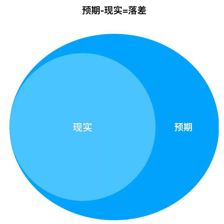 情感挽回中，為什么努力了對方卻不理會